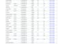 do fast data entry, PDF to excel conversion, and data scarping